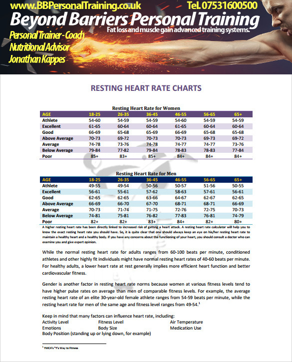 Gym Heart Rate Chart